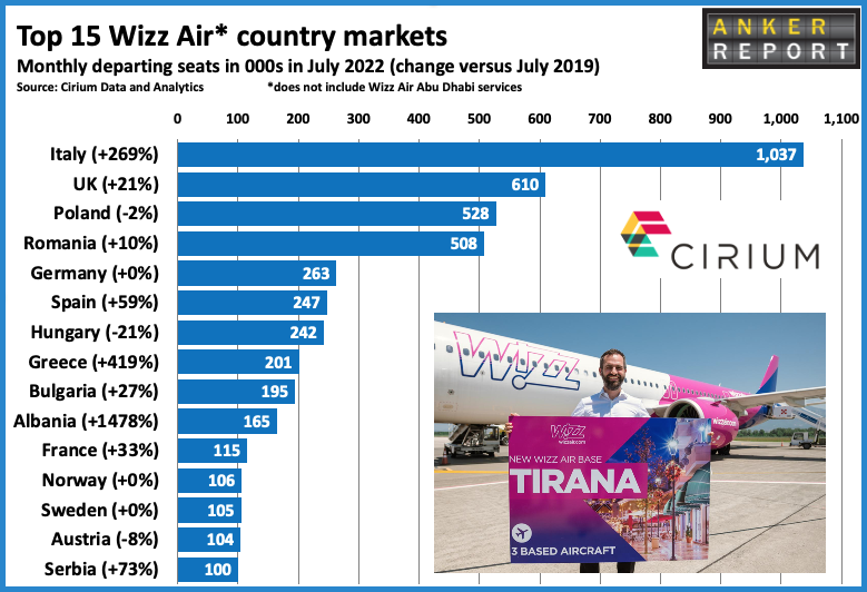 Top 15 Wizz Air Country Market