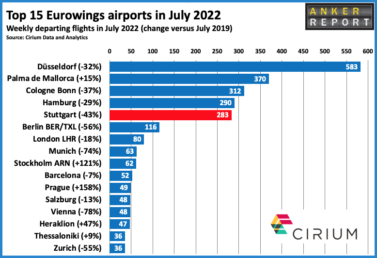 top 15 Eurowings Airports July 2022
