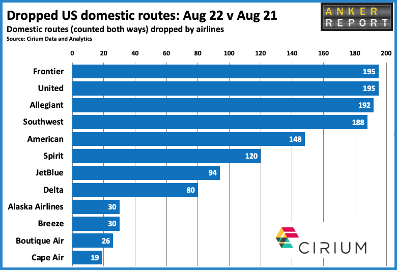 Dropped US domestic routes