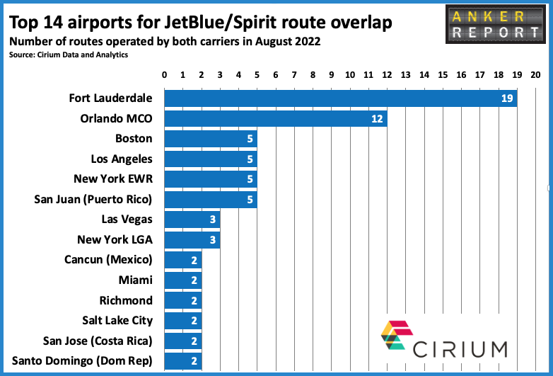 Jetblue and Spirit Route Overlap