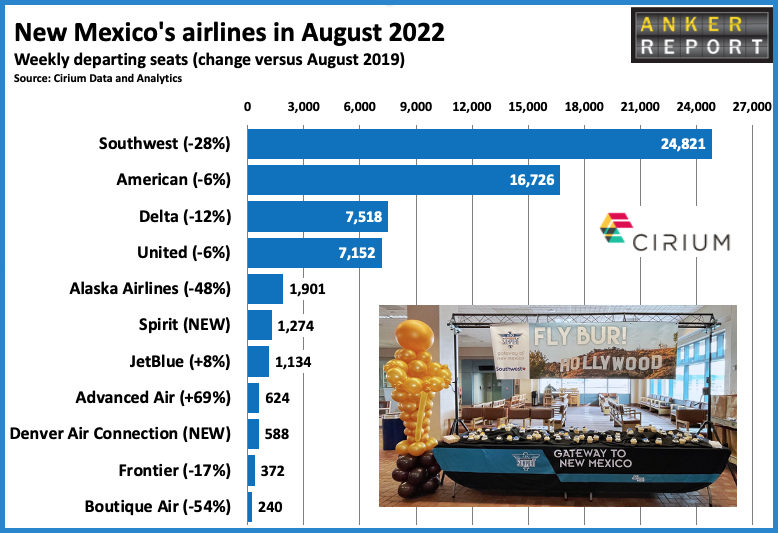 New Mexicos airlines August 2022