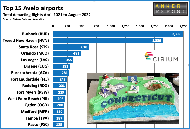 Top 15 Avelo Airports