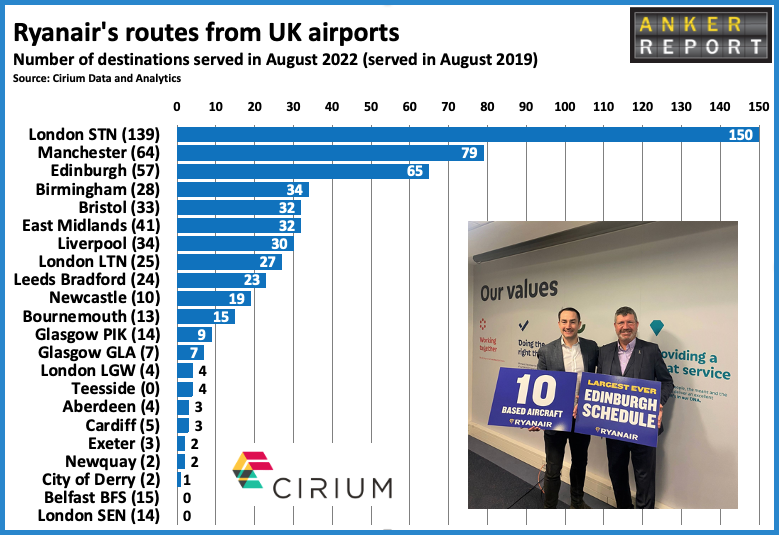 Ryanair routes from UK airports