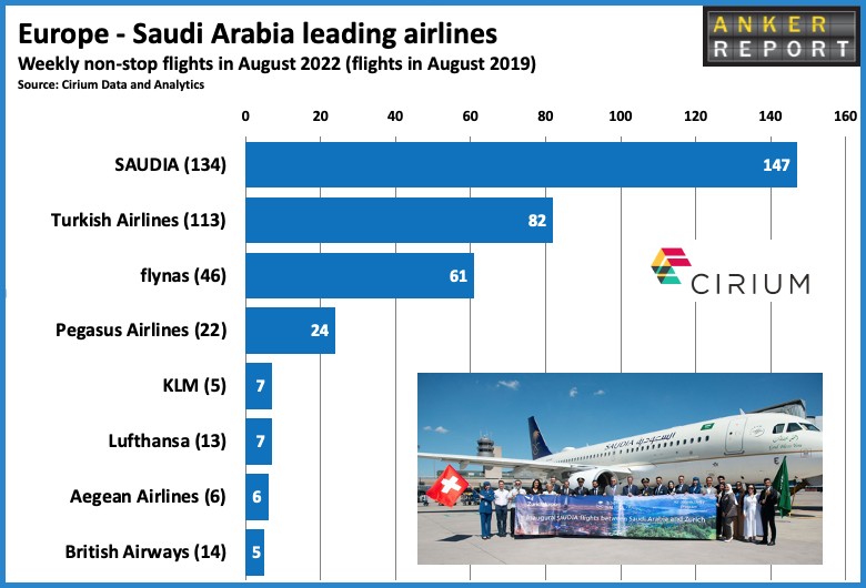 Europe Saudi Arabia Leading Airlines