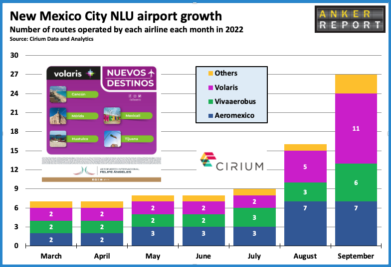 New mexico City NLU airport growth