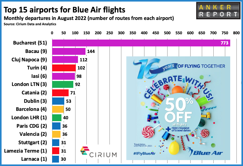 Top 15 airports fro Blue Air flights