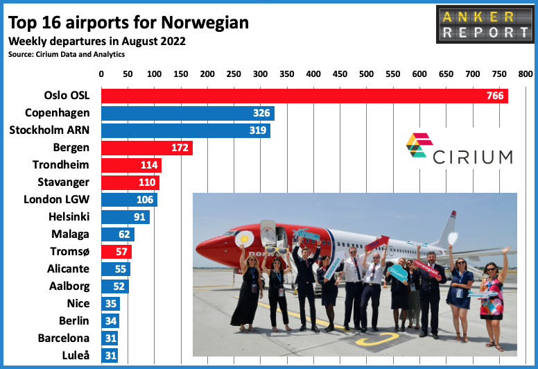 Top 16 airports for Norwegian