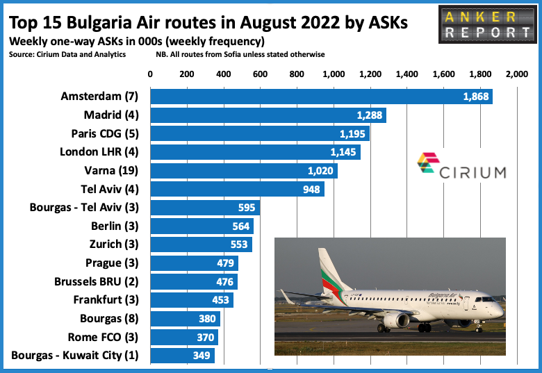 Top 15 Bulgaria Air routes August 2022 by ASK's