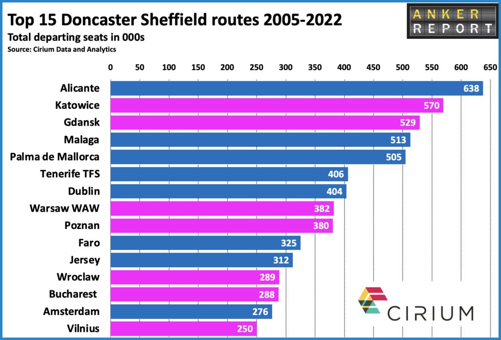Top 15 Doncaster Sheffield routes 2005- 2022