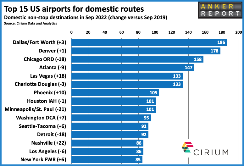 CHT US APTS MOST ROUTES