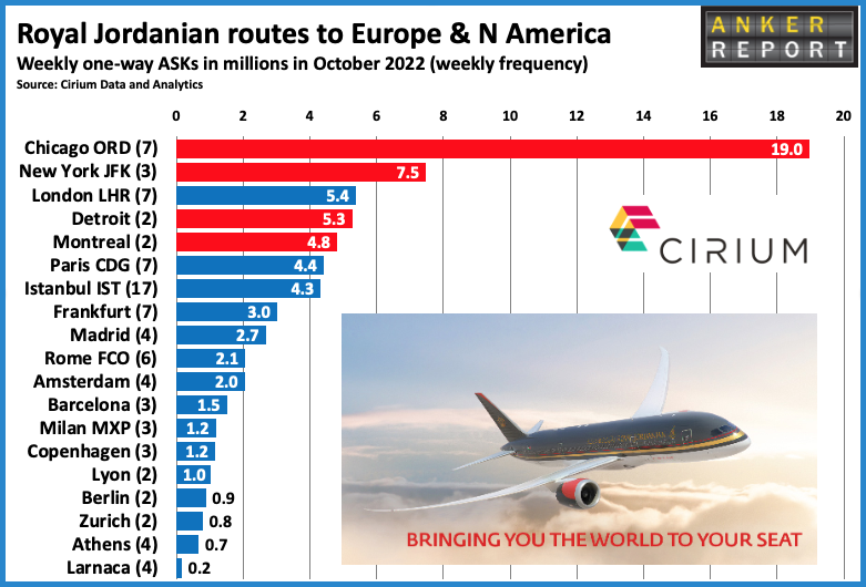 American airlines hot sale royal jordanian