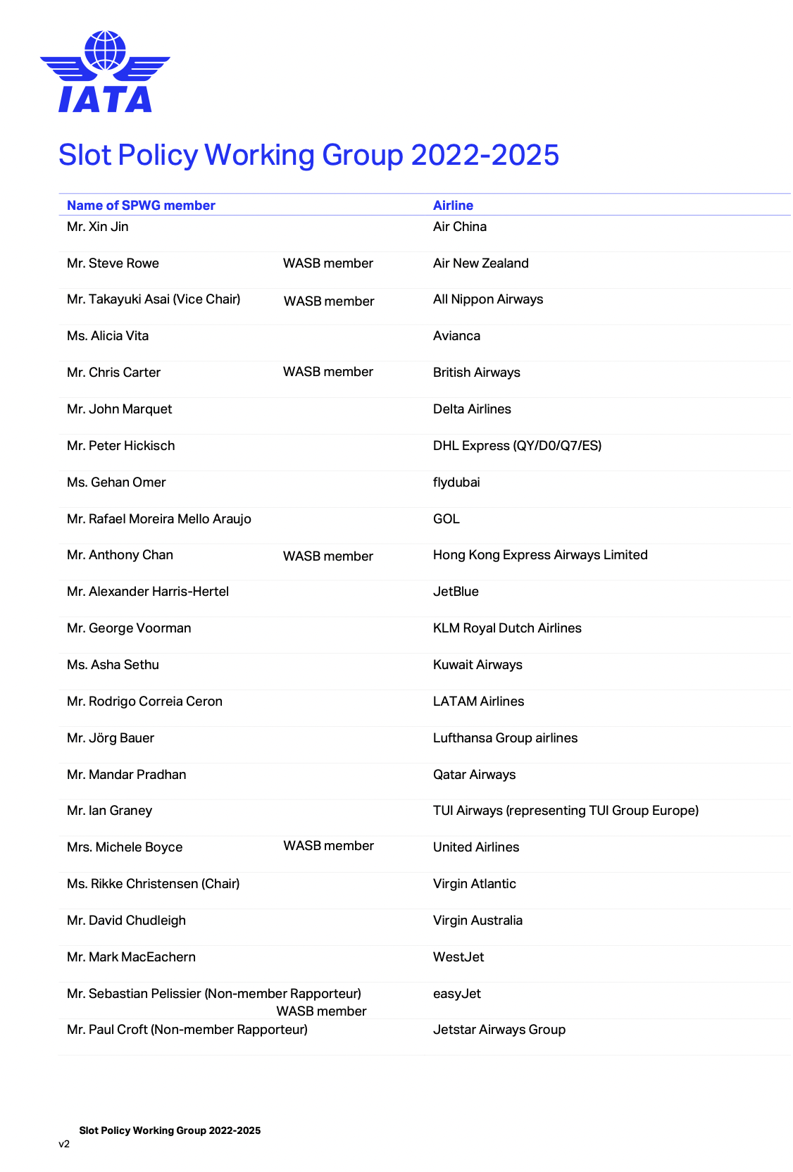 iata-members-iata-airline-members-list-with-3-digit-code-prefix