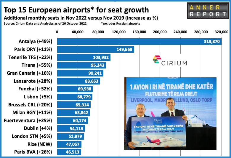 Top 15 European airports for seat growth
