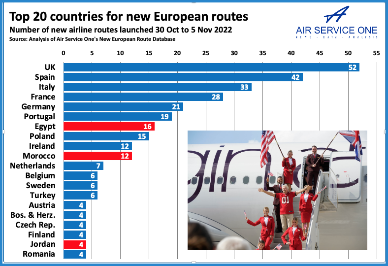 Top 20 countries for new European routes
