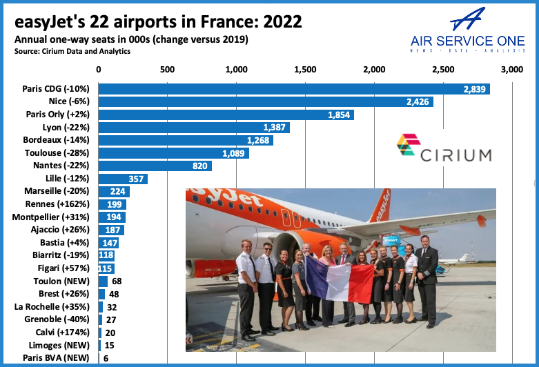 easyJet 22 airports in France 2022