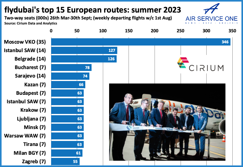 flyDuabia top 15 European routes Summer 2023