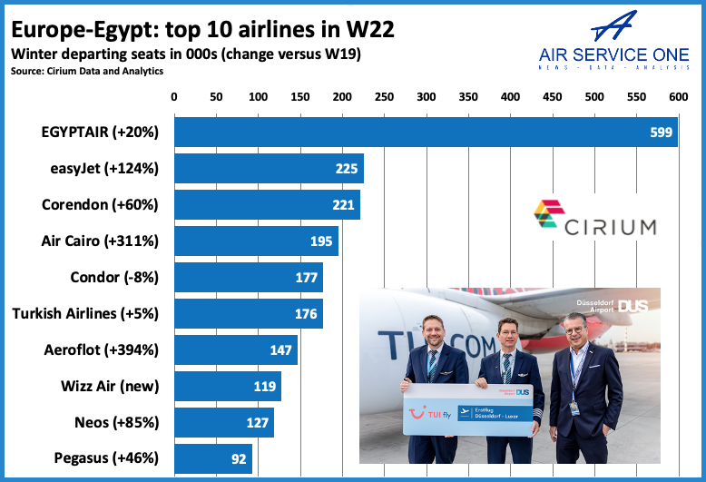 Europe - Egypt top 10 airlines W22