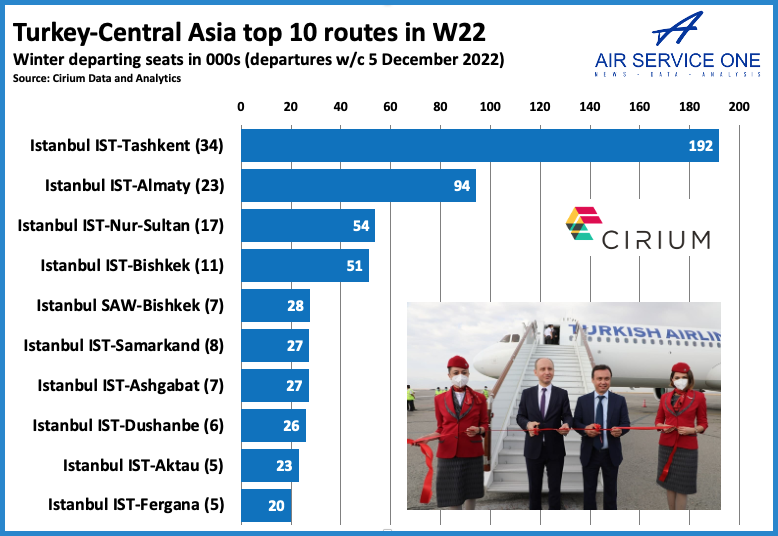 Turkey - Central Asia Top 10 Routes