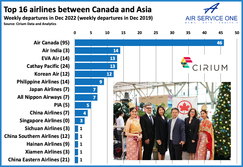 Top 16 airlines between Canada and Asia