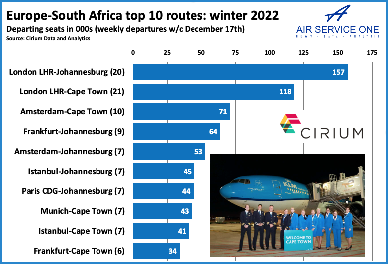 Europe - South Africa top 10 routes winter 22