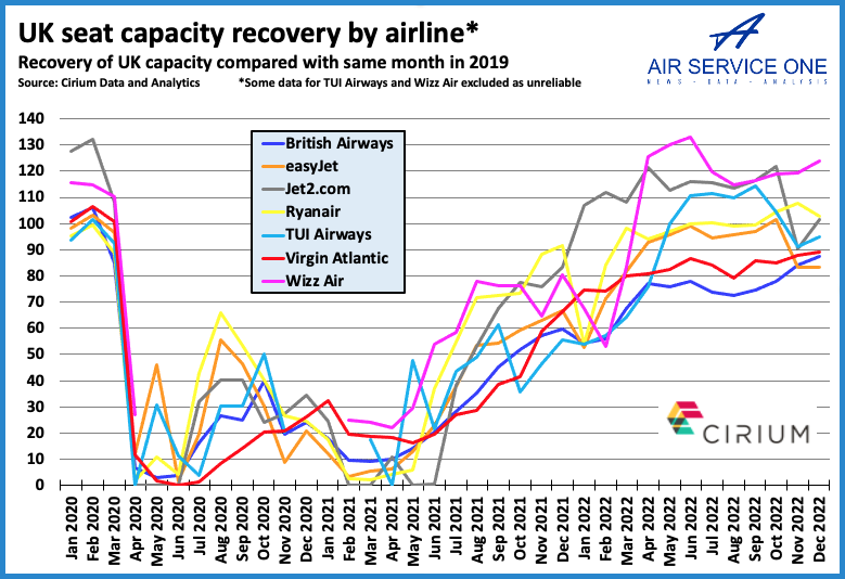 UK seat recovery by airline