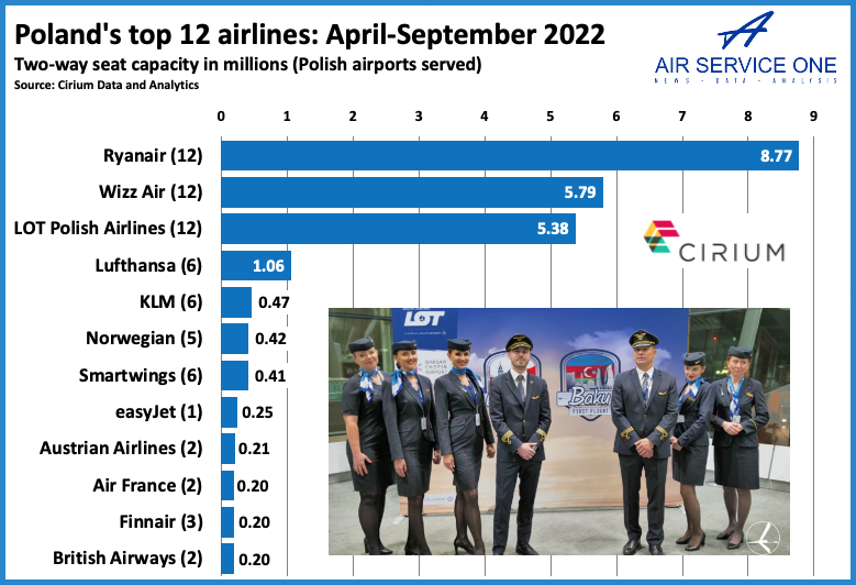 LOT Polish Airlines started cooperation with Łukasiewicz