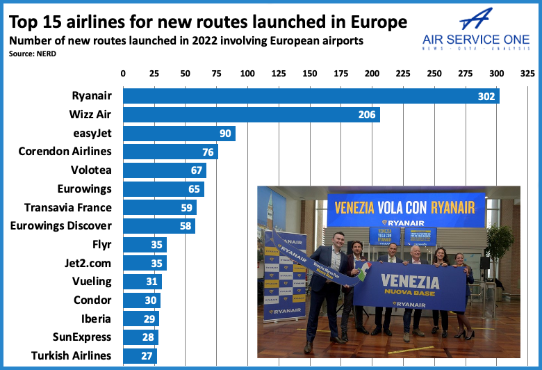 TOP 15 AIRLINES FOR NEW ROUTES LAUNCHES IN EUROPE