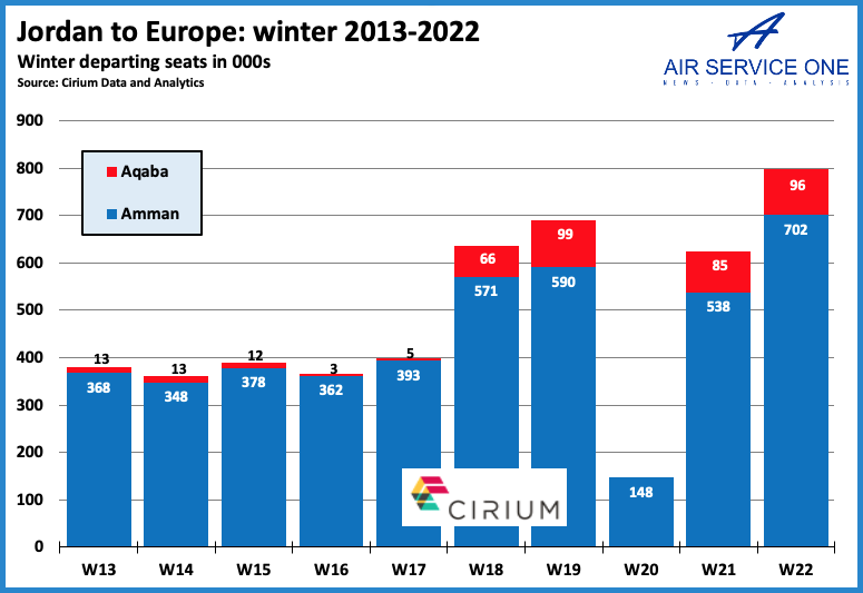 Jordan to Europe winter 2013-2022