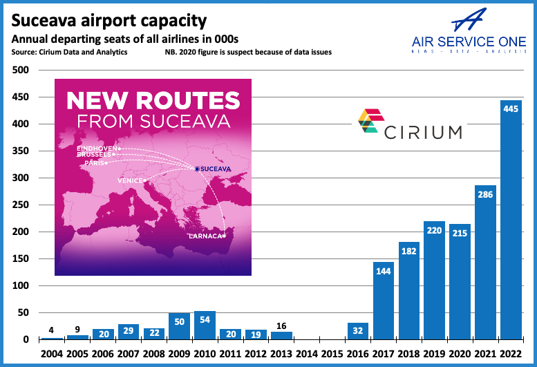 Suceava airport capacity