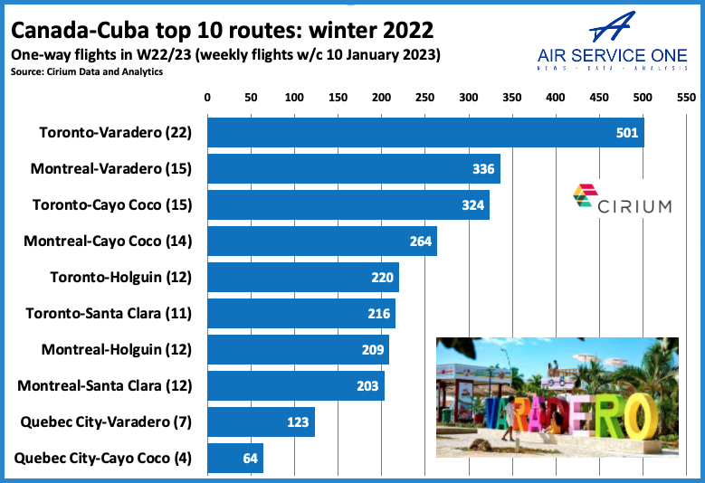 Cuba - Canada top 10 routes W22