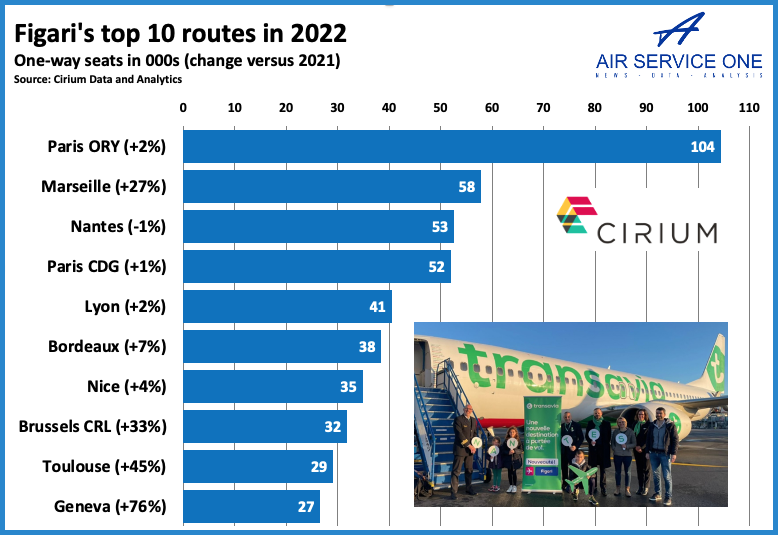 Figari top 10 routes 2022