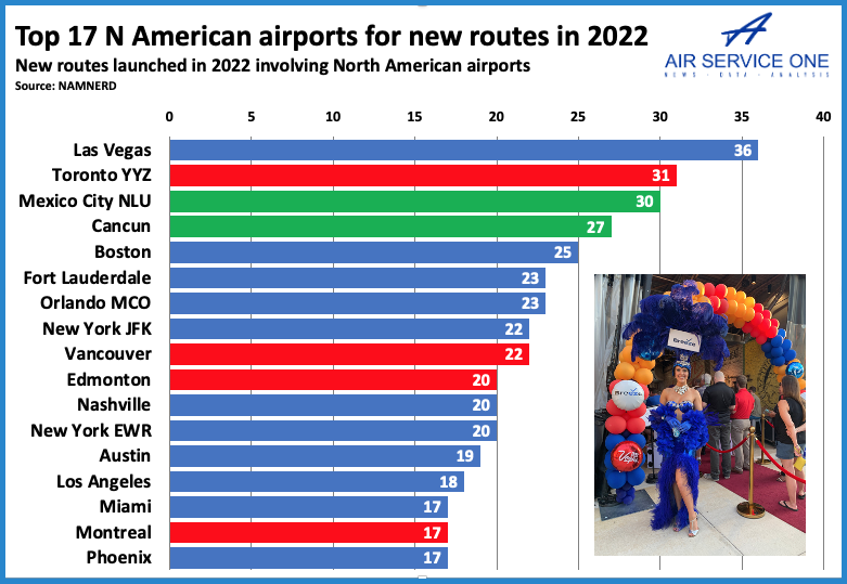 Top 17 N American airports for new routes in 2022