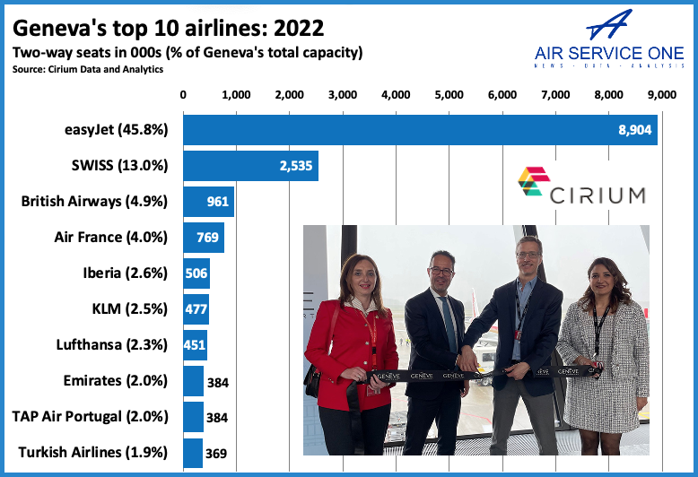 Geneva's top 10 airlines