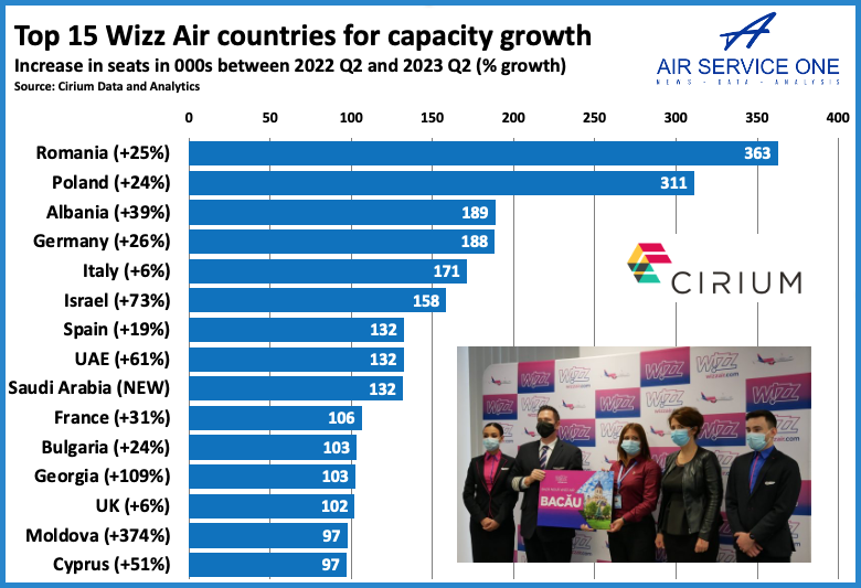 Top 15 Wizz Air countries for capacity growth