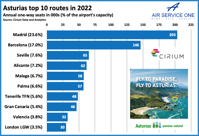 Asturias top 10 routes