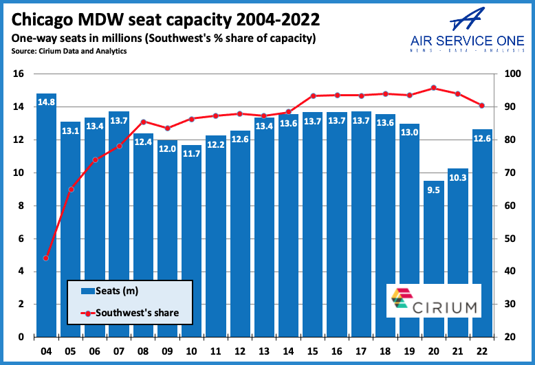 Chicago MDW seat capacity 04-22