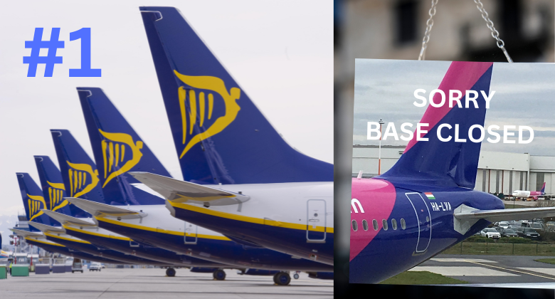 Bari breaks 6m passenger mark in record 2022 Ryanair is 1 as