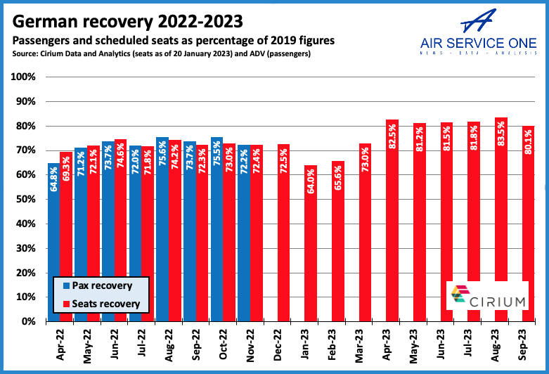 GERMAN RECOVERY 2033-23