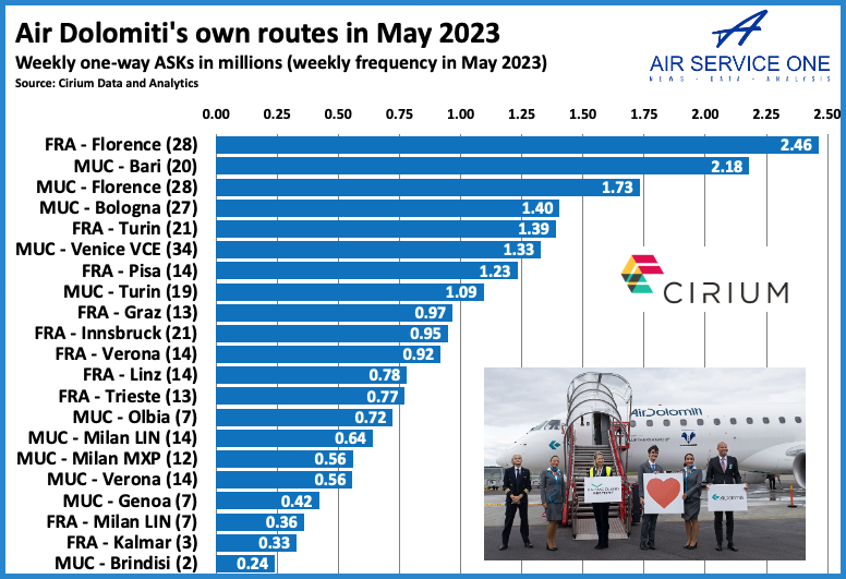 Air Dolomitis own routes in Milan