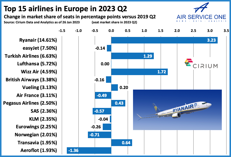 Compare prices for Air up across all European  stores