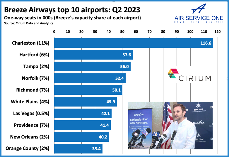 Breeze Airways top 10 airports Q2 2023