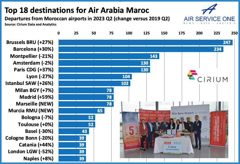  Air Arabia Maroc