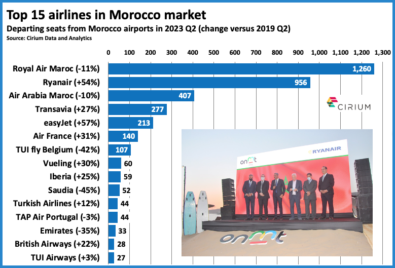 Top 15 airlines in Morocco market