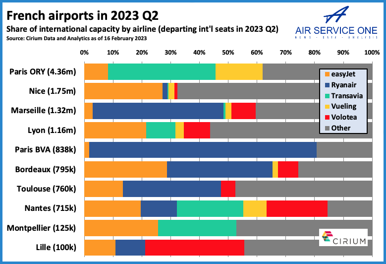 French Airports in 2023 Q2