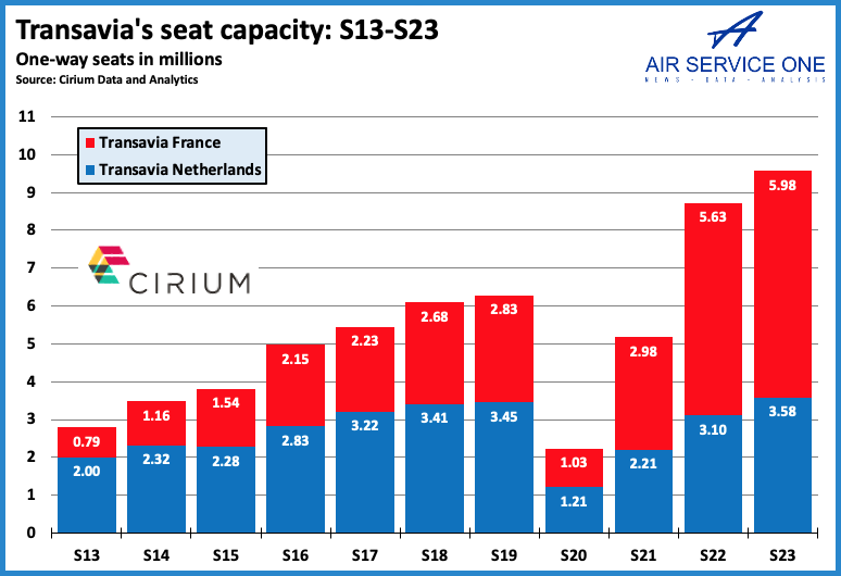 Transavias seat capacity