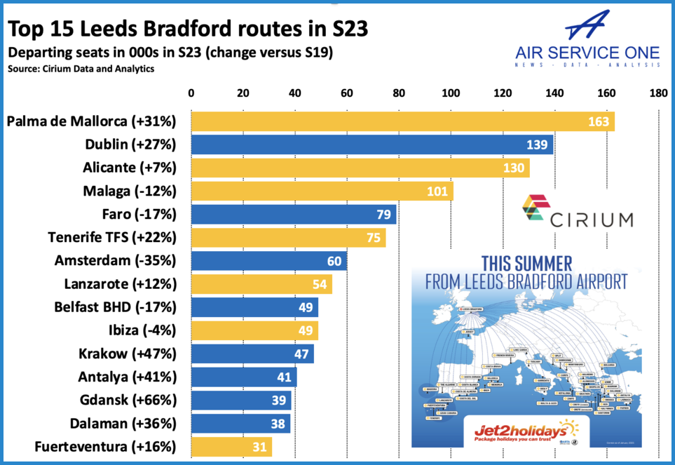 Top 15 Leeds Bradford routes S23
