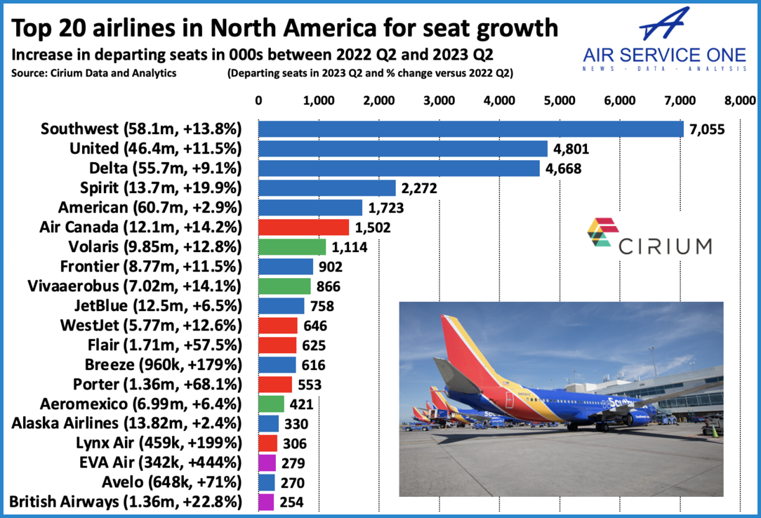 Top 20 airlines in North America for seat growth