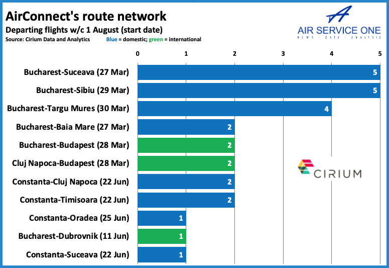 AirConnect route network