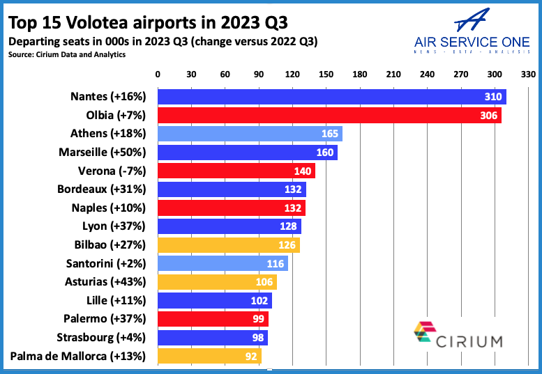 Top 15 Volotea airports