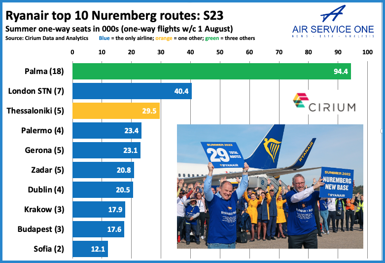 Ryanair top 10 Neuremberg routes 